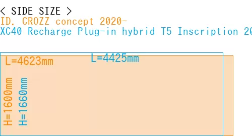 #ID. CROZZ concept 2020- + XC40 Recharge Plug-in hybrid T5 Inscription 2018-